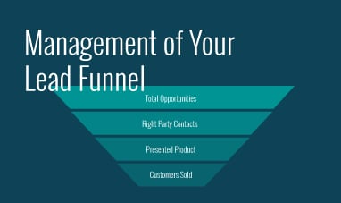 Lead Funnel