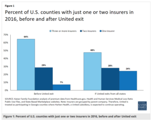 health-care-exodus-graph