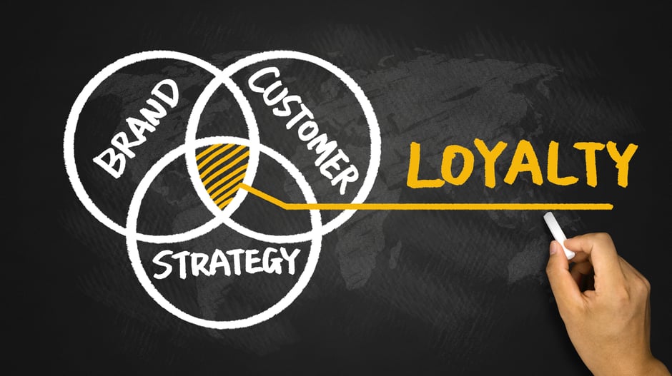 insurance_Customer_loyalty