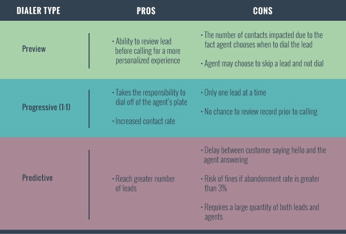 dialer-strategies