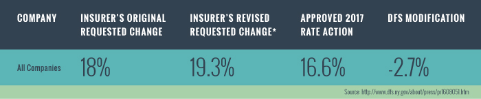 healthcare-exodus-graphic